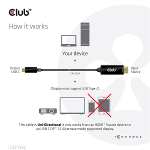 Club3D K&aacute;bel -  (HDMI to USB-C, Akt&iacute;v, M/M, 4K60Hz, 1.8m) (CAC-1334)