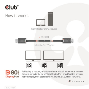 Club3D Kábel -  (DisplayPort 2.1,  DP80, 4K240Hz, 1.2m, Bidirectional, M/M) (CAC-1091)