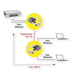Value T-Adapter, Ethernet UTP, CAT5e, feh&eacute;r (21.99.3045-50)