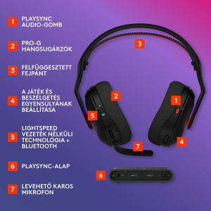 Logitech A20 X vezeték nélküli Gaming headset fekete (939-002247)