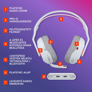 Logitech A20 X vezeték nélküli Gaming headset fehér (939-002253)