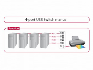 Delock 87634 4 portos manuális USB 2.0 kapcsoló