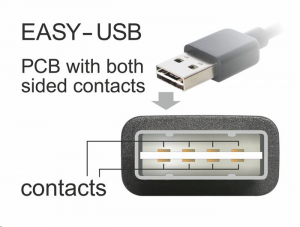 Delock 83370 Easy-USB 2.0 A apa --> USB 2.0 A anya hosszabbító kábel 1 m