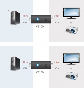 ATEN VGA Booster (VB100-AT-G)