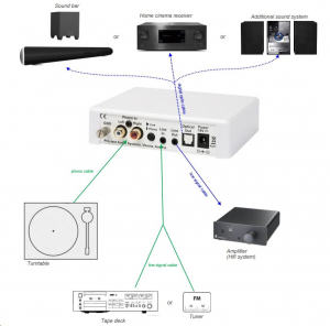 Pro-Ject Optical Box E Phono - Phono előerősítő és A/D konverter fekete  (9120071657673)