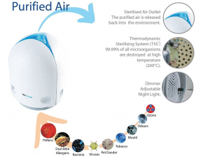 Airfree P80 légtisztító (AF0004)