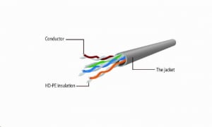 Gembird UTP CAT6 patch kábel 3m zöld  (PP6U-3M/G)