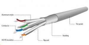 Gembird S/FTP LAN k&aacute;bel Cat6a 305m  (SPC-6A-LSZHCU-SO)