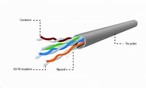 Gembird Cablexpert UTP solid kábel Cat5e 305m (UPC-5004E-SO-LSZH)