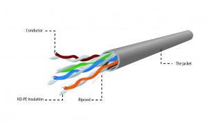 Gembird Cablexpert UTP solid árnyékolatlan kábel Cat6 305m premium CCA (UPC-6004SE-SOL)