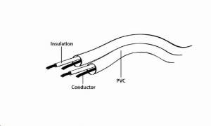 Gembird Cablexpert audio kábel Jack 3,5mm Male / Jack 3,5mm Male 2m  (CCA-404-2M)