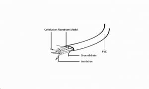 Gembird Cablexpert SATA III adatkábel fém zárral 100 cm (CC-SATAM-DATA-XL)