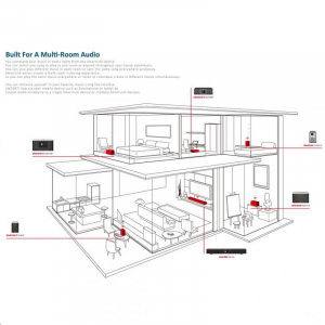 Sangean WFS-58 Revery R4 hordozható internetrádió / DAB / FM-RDS / Bluetooth / Multiroom hangszóró fekete