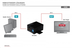 Digitus HDMI jelismétlő -> 35m, 1920x1080p FHD 3D, HDCP (DS-55901)