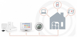 Honeywell ATP921R3052 Evo programozható wifis szobatermosztát szett