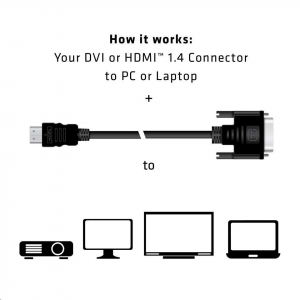 CLUB3D DVI - HDMI 1.4 átalakító kábel, 2m (CAC-1210)