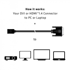 CLUB3D DVI - HDMI 1.4 kétirányú átalakító kábel, 2m (CAC-1211)