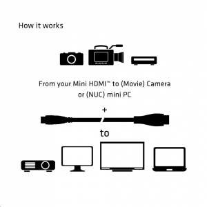 CLUB3D Mini HDMI - HDMI 2.0 kábel, 1m (CAC-1350)