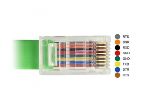 Delock USB 2.0 A-típusú apa > 1 x soros RS-232 RJ45 apa 1,8 m (62960)