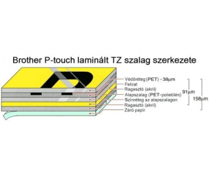 Brother P-touch TZe-251 laminált szalag