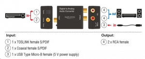 Delock hangátalakító digitális > analóg HD (63477)