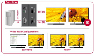 Delock Displayport 1.2-es elosztó 1 x Displayport-bemenet > 2 x Displayport-kimenet 4K (87691)