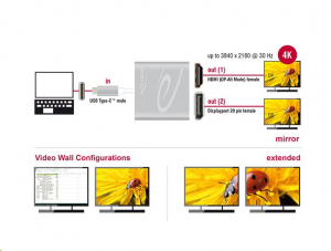 Delock USB Type-C (DP alternatív mód támogatás) > 1 db HDMI + 1 db Displayport elosztó (87716)