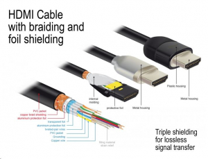 Delock Prémium HDMI kábel 4K 60 Hz 1 m (84963)