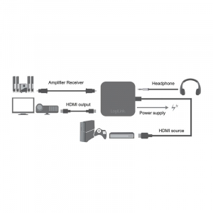 LogiLink 4K x 2K HDMI Audio Extractor konverter (CV0106)