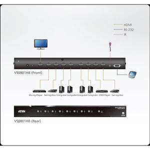 ATEN VanCryst Switch HDMI8-Port Ture 4K (VS0801HB-AT-G)