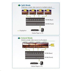ATEN VanCryst Splitter DisplayPort 4 portos (VS194-AT-G)