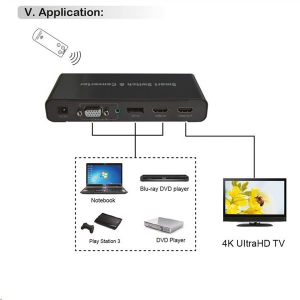 Roline HDMI/VGA/DP - HDMI adapter  (14.01.3568-5)