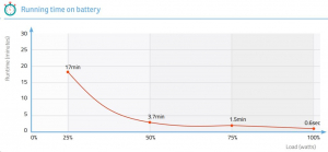 NJOY Code 2000 2000VA  sz&uuml;netmentes t&aacute;pegys&eacute;g (UPLI-LI200CO-AZ01B)