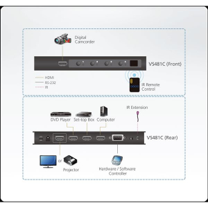 Aten VanCryst Switch HDMI 4 portos 4K (VS481C-AT-G)