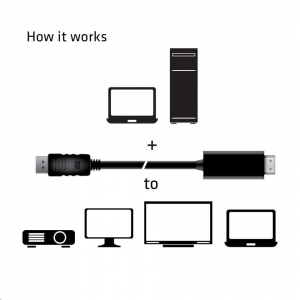 CLUB3D Displayport 1.4 - HDMI 2.0b 2m kábel (CAC-1082)