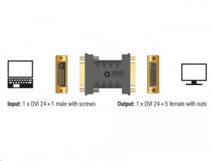 Delock DVI 24+1 apa > DVI 24+5 anya EDID emulátor (63313)