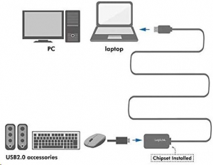 LogiLink UA0143 USB 2.0 hosszabbító kábel fekete 10m