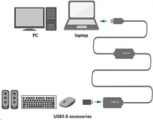 LogiLink UA0145 USB 2.0 hosszabbító kábel fekete 15m