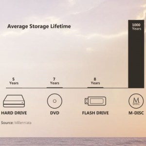 ASUS ZenDrive U7M ez&uuml;st ultrav&eacute;kony, hordozhat&oacute; 8X DVD-&iacute;r&oacute; k&eacute;t  aj&aacute;nd&eacute;k 4,7 GB-os M-DISC DVD-vel (SDRW-08U7M-U/SIL/G/AS / 90DD01X2-M29000)