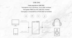 Lotoo PAW GOLD TOUCH referencia minőségű hordozható veszteségmentes zenelejátszó (LTO-PAW-GOLDTOUCH)