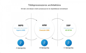 Lotoo PAW GOLD TOUCH referencia minőségű hordozható veszteségmentes zenelejátszó (LTO-PAW-GOLDTOUCH)