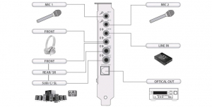 Creative Sound Blaster Audigy RX hangkártya (70SB155000001)