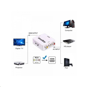 Approx RCA -> HDMI adapter (1080p / 60Hz, 720p / 60Hz) (APPC41)