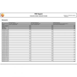 testo Saveris 2-H2 Multi adatgyűjtő Mérési méret Hőmérséklet, Légnedvesség -30 ... 70 °C 0 ... 100 % rF