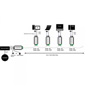 2 portos Hálózati hosszabbító adapter, 2 eres Renkforce 2 drótos Hatótáv (max.): 400 m 100 Mbit/s