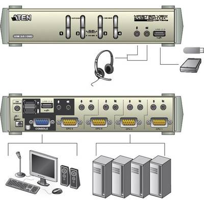 4 portos USB-s KVM switch, (billentyűzet, video, egér) elosztó, PS/2 és VGA elosztó Aten CS1734B-AT-G