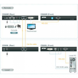 DVI, USB 2.0 KVM extender jelerősítő, jeltovábbító RJ45 csatlakozással 60 m-ig Aten CE600-AT-G