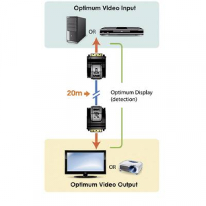 DVI Extender, jeltov&aacute;bb&iacute;t&oacute; RJ45 csatlakoz&aacute;ssal, max.20m-ig Aten VE066-AT-G