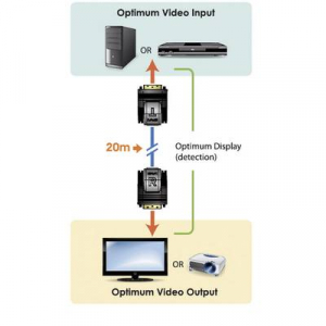 DVI Extender, jeltovábbító RJ45 csatlakozással, max.20m-ig Aten VE066-AT-G