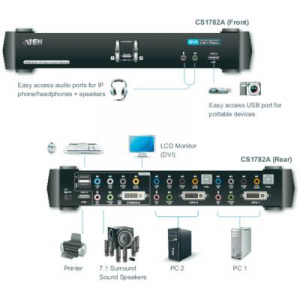 2 portos KVM switch, (billentyűzet, video, egér) elosztó, DVI elosztó és USB 2.0 Hub Aten CS1782A-AT-G